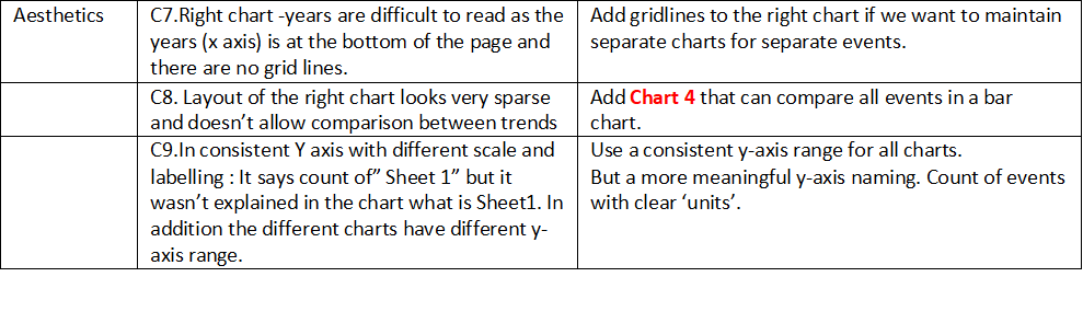 Aesethics Critic and Suggestions