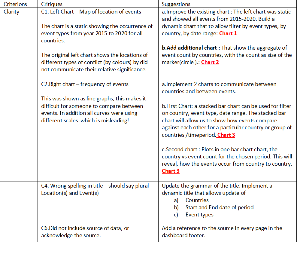 Clarity Critique abd Suggestions