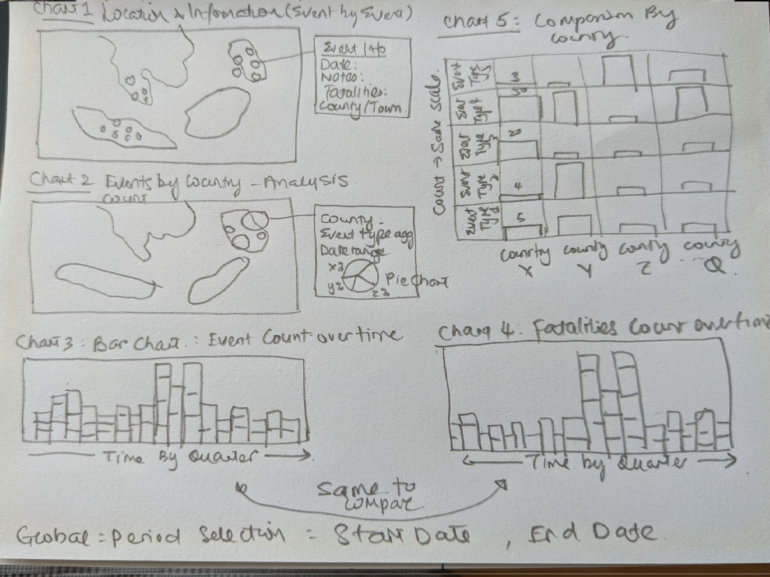 Initial Paper Sketch of the proposed visualization