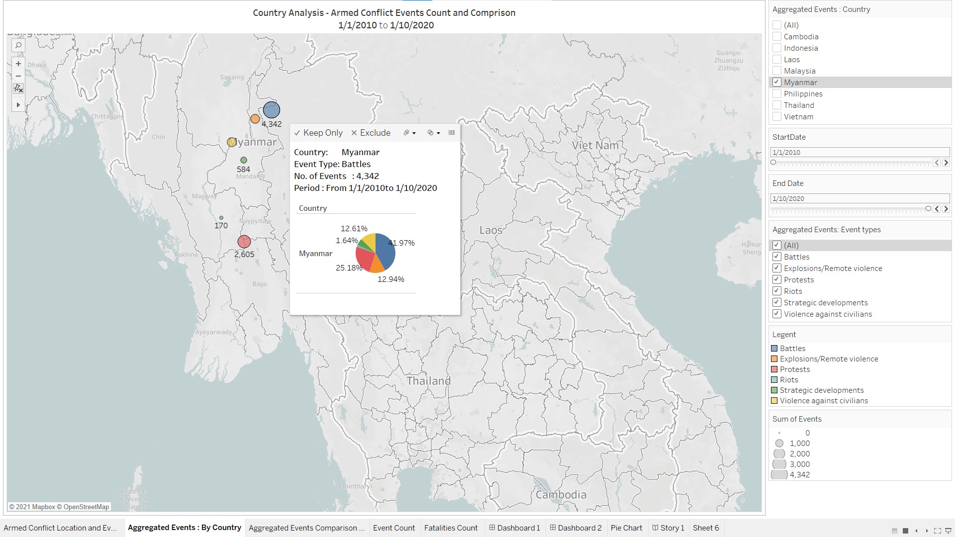 Chart 2 : Aggregated Events Comparison- Objective : Show how different type of events ( volume ) are there in different countries or within a country